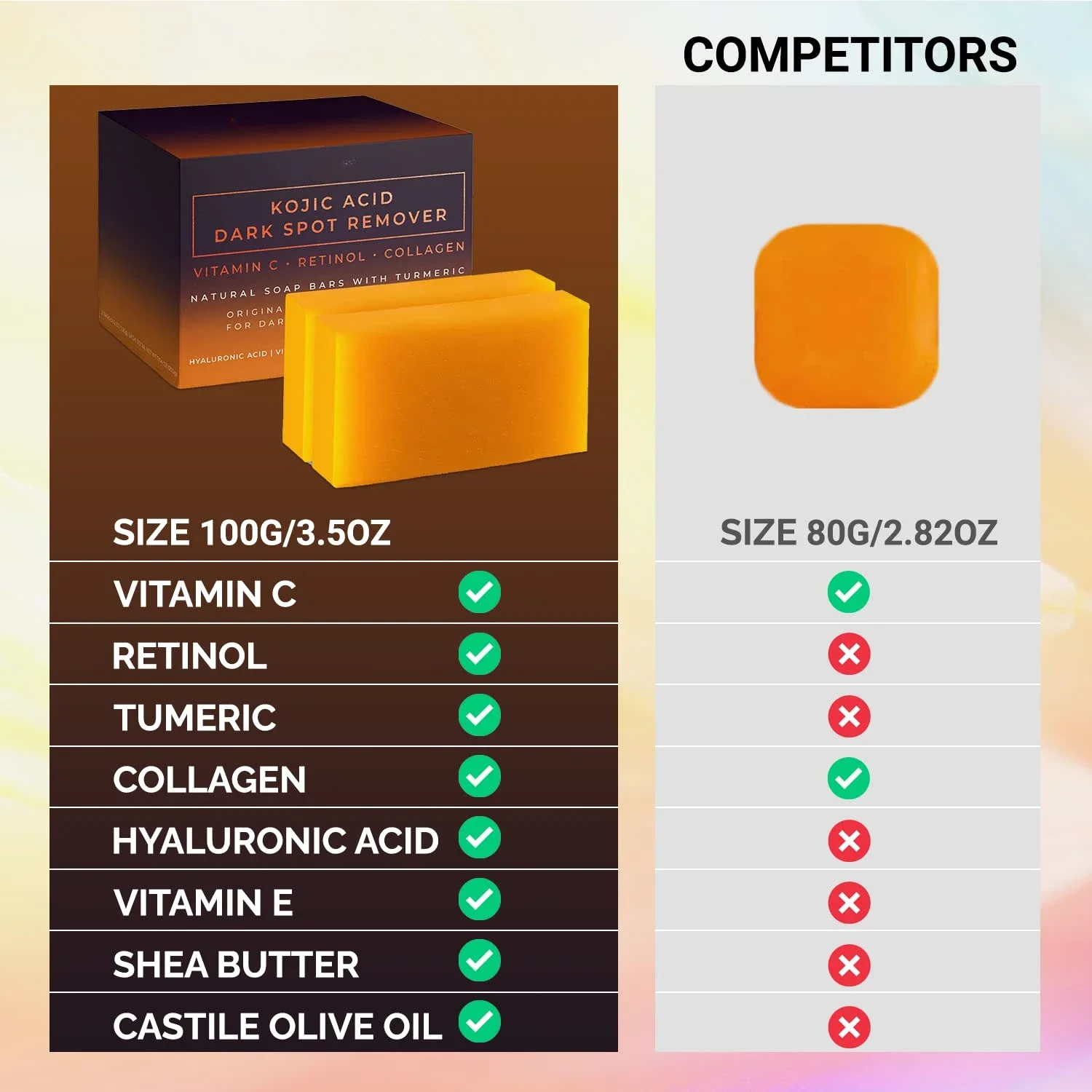 Mydło z kwasem kojowym na prze – Kojic Acid Soap recenzja i cena